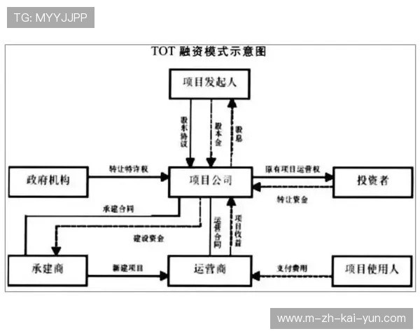 体系建设期内社会资本介入路径更清晰 活化赛事融资渠道